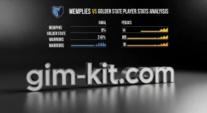 Memphis Grizzlies vs Golden State Warriors Player Stats Analysis